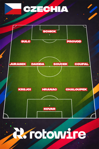 2026-world-cup-group-a-preview-mexico-south-africa-south-korea